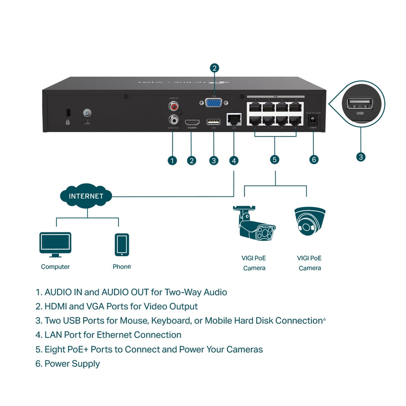 TP-Link VIGI NVR1008H-8MP – 8 Channel PoE+ Network Video Recorder | 4K HDMI, H.265+, ONVIF