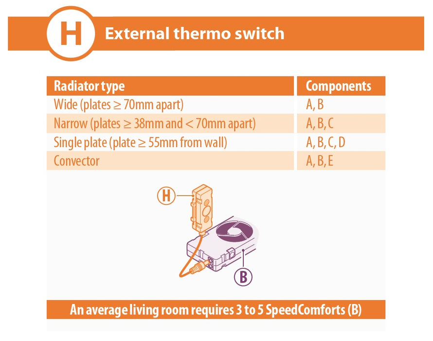 SpeedComfort Temperature Sensitive Switch - H