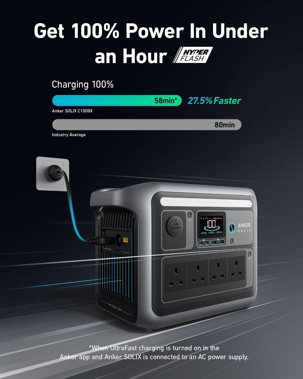Anker SOLIX C1000 Portable Power Station 1056Wh / 1800W — SND