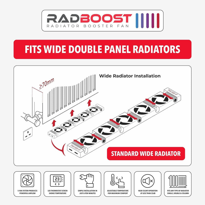 Radboost Radiator Booster Fan – Energy Saving Twin Pack