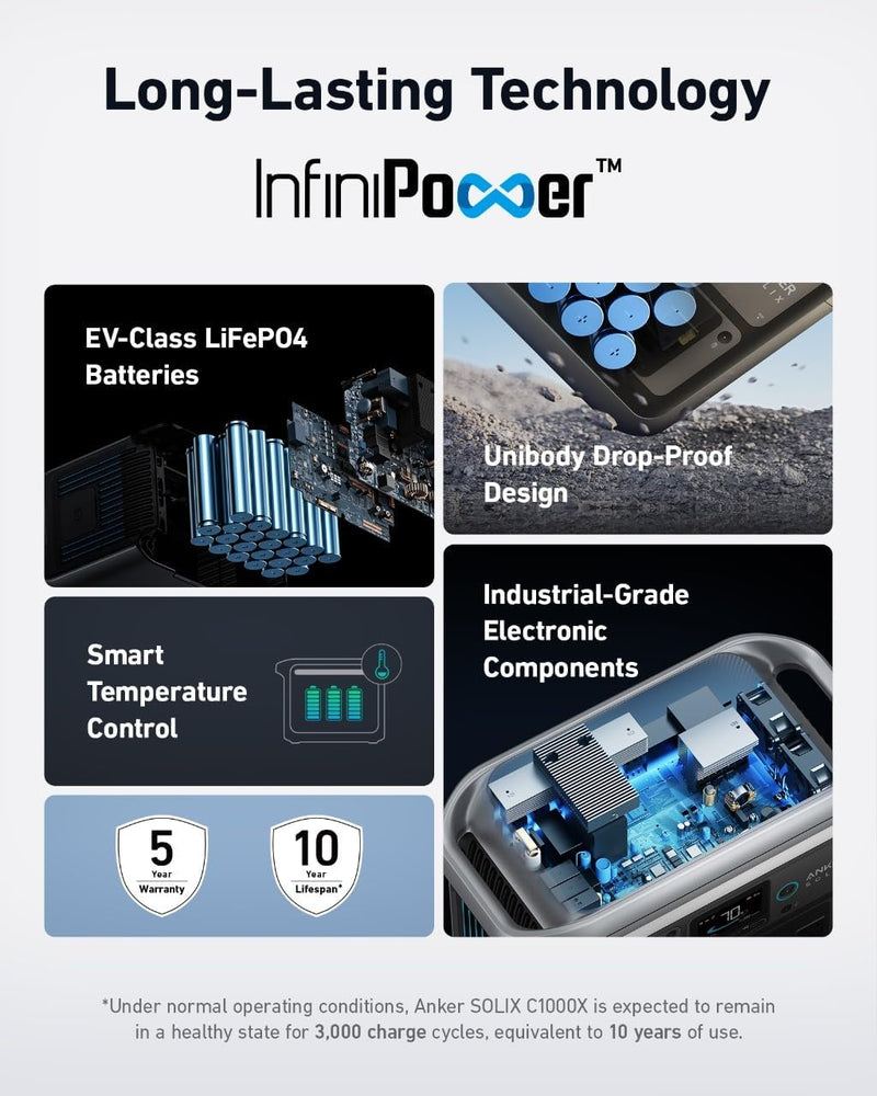 Anker SOLIX C1000 Portable Power Station 1056Wh / 1800W