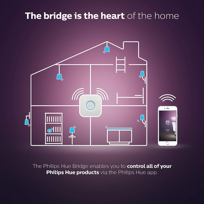 Philips Hue Smart Bridge - UK