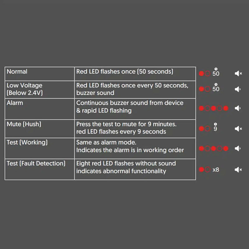 Qvis QFS-ST-ISA 10 Year Battery Photoelectronic Heat Alarm