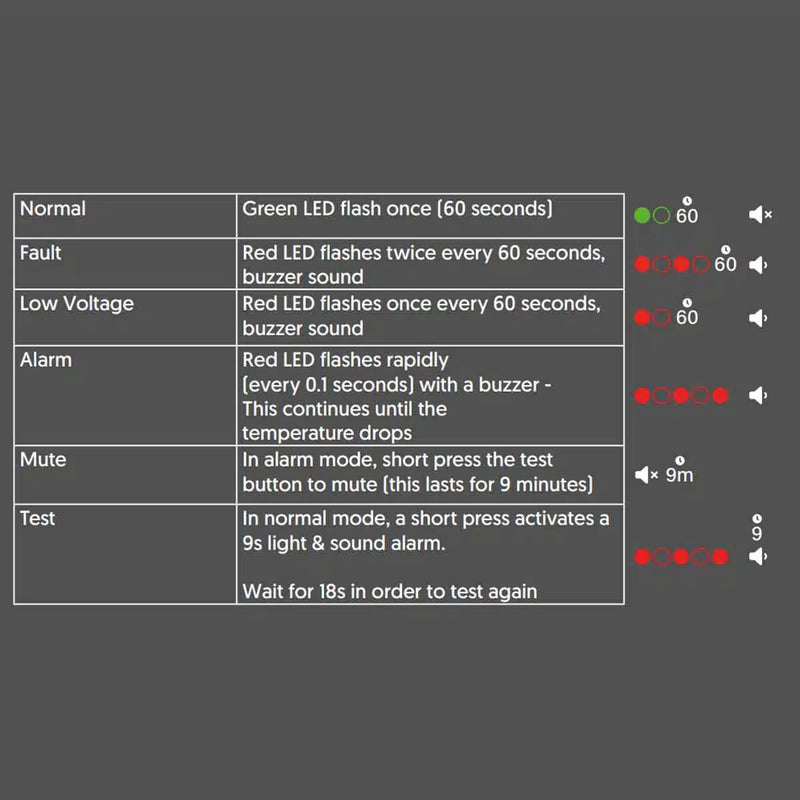 Qvis QFS-ST-IHA 10 Year Battery Thermistor Heat Alarm