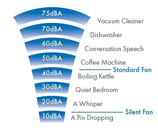 Vent-Axia Silent Fan 100mm, Fixed Speed, Intermittent, Timer Model, Closed Grille (446659B)