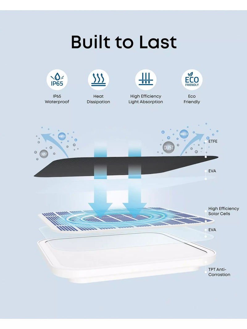 Eufy Solar Panel C10 (3W)