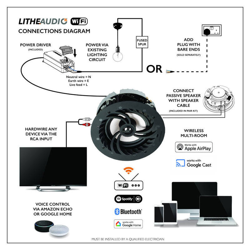 Lithe Audio Wi-Fi IP44 Bathroom Ceiling Speaker Pair – Active/Passive V2