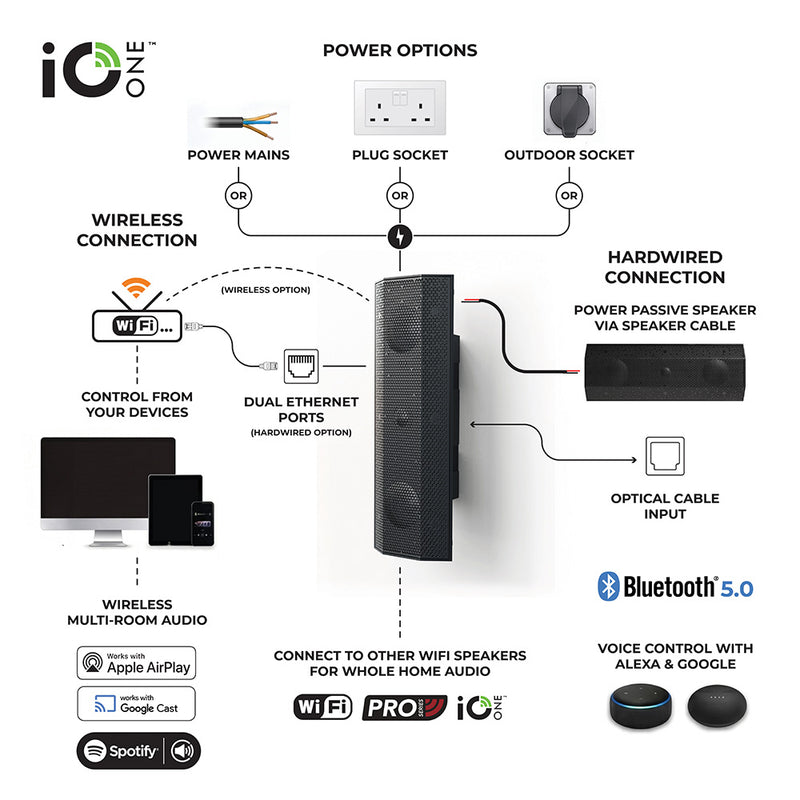 Lithe Audio IO1 SINGLE WIFI Speaker Black 06800 UK