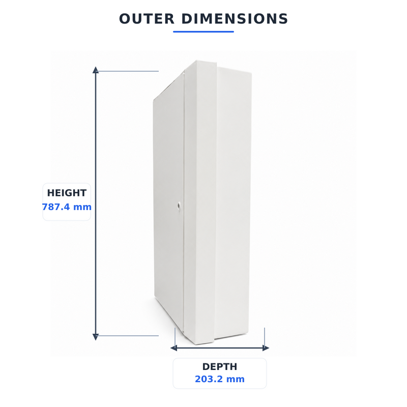 Meter Box 3 Phase for Surface Mounted Fitting