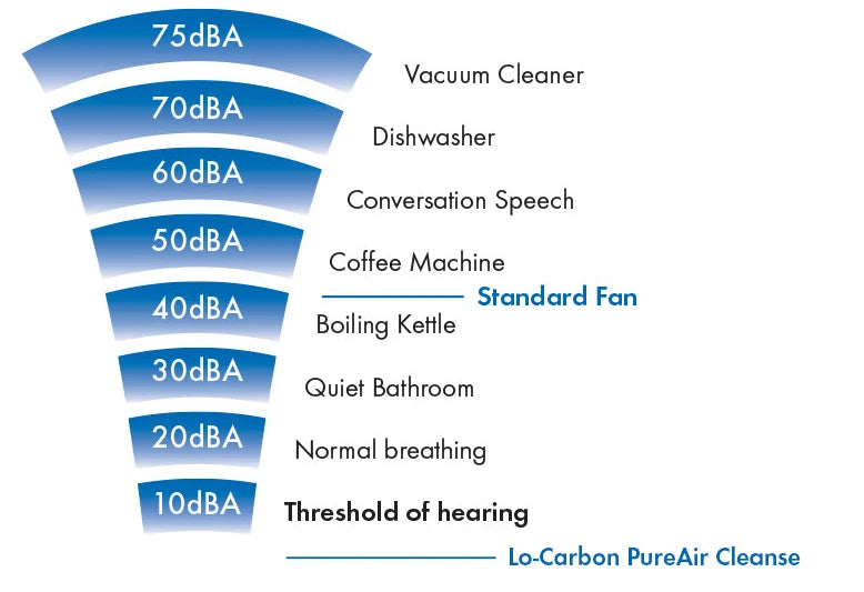Vent-Axia Lo-Carbon PureAir Cleanse 100 HT (416841)