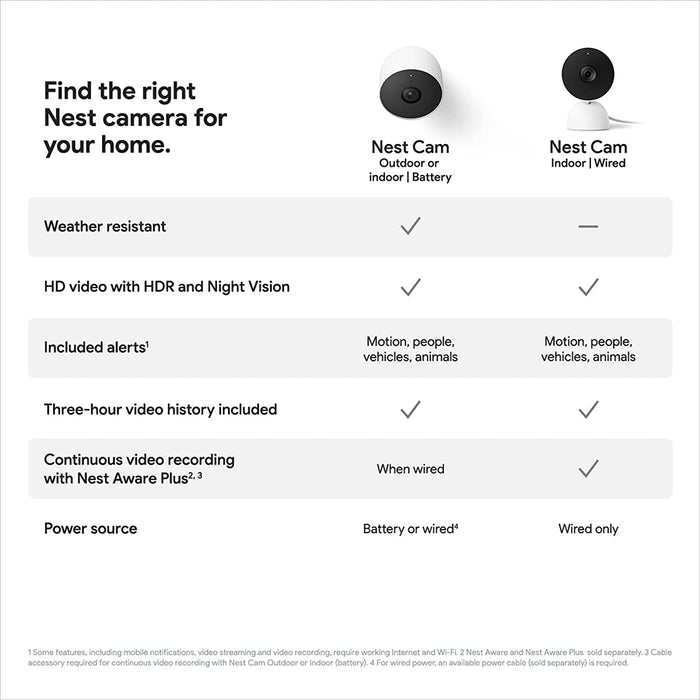 Google Nest Camera Battery - 2 Pack (1080p)