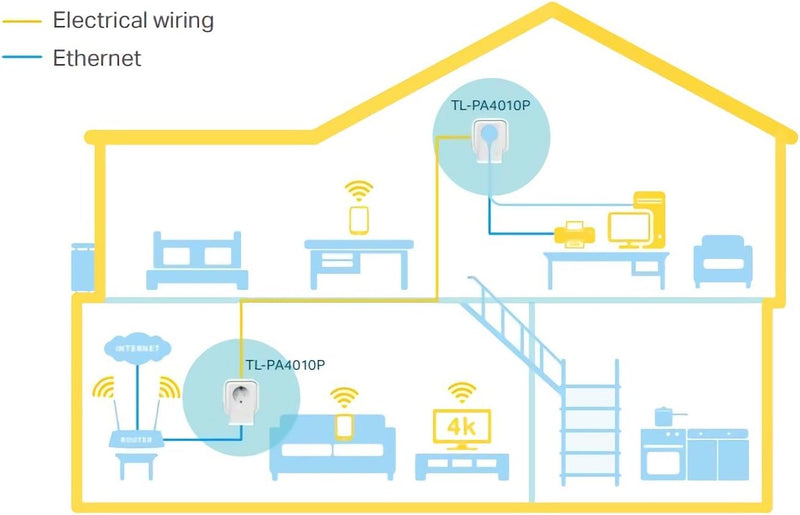 Tp-link 600M Powerline AC Pass-through, 2 units