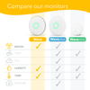 Airthings Wave Mini Indoor Air Quality Monitor