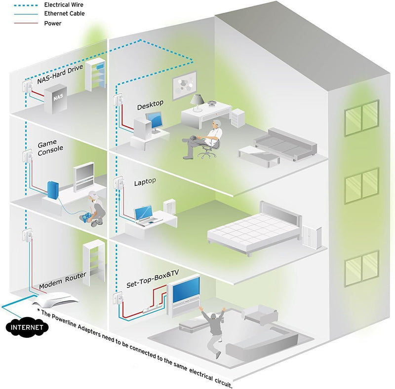 Tp-link 600M Powerline AC Pass-through, 2 units