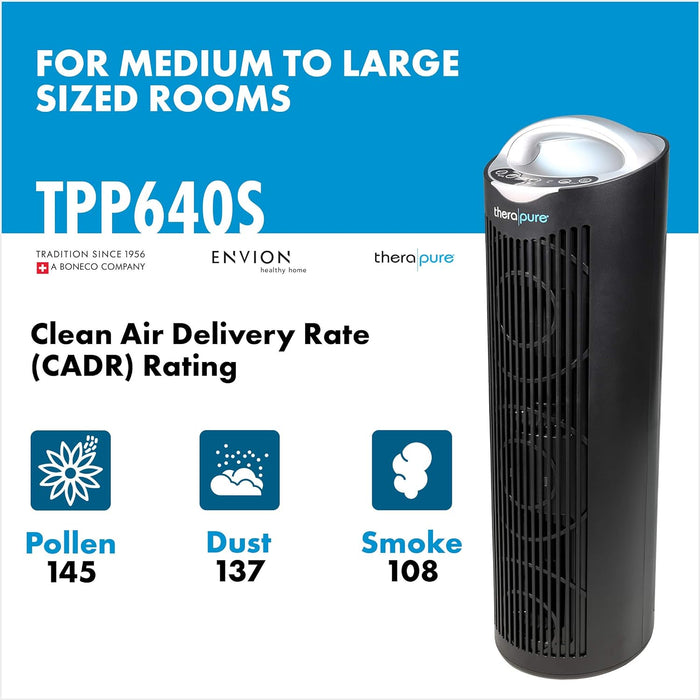 Therapure Envion TPP640S Air Purifier