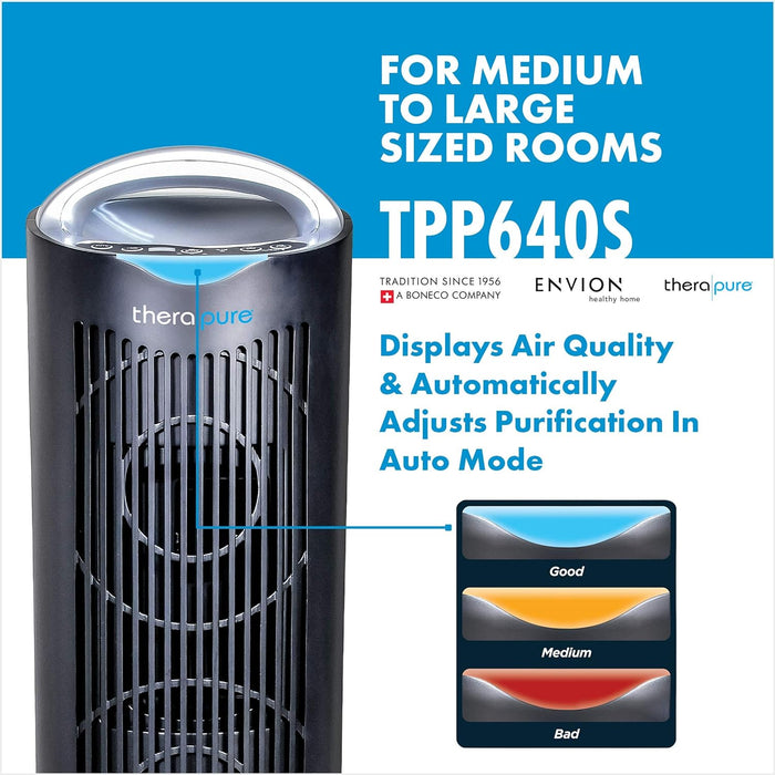 Therapure Envion TPP640S Air Purifier