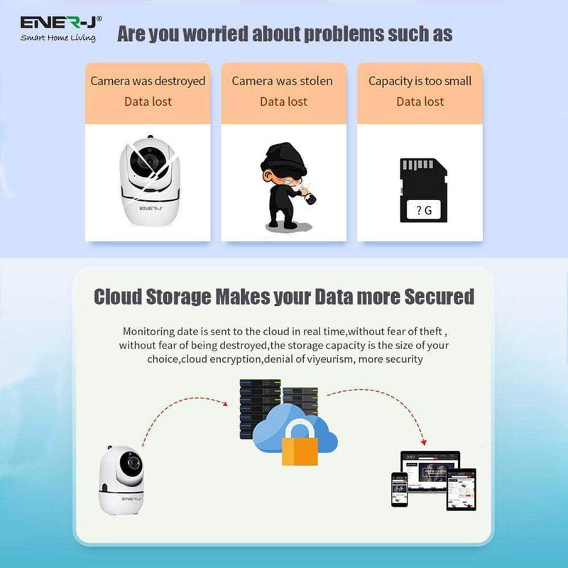 ENER-J Smart Wireless 360° Indoor IP Pan & Tilt Camera IPC1023