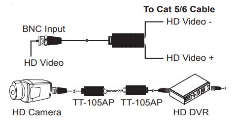 OYN-X Passive HD Balun To Cat 5/6 Cable - Single Channel